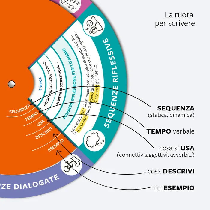 GIRA LA REGOLA DI ITALIANO