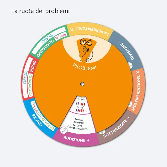 GIRA LA REGOLA DI MATEMATICA