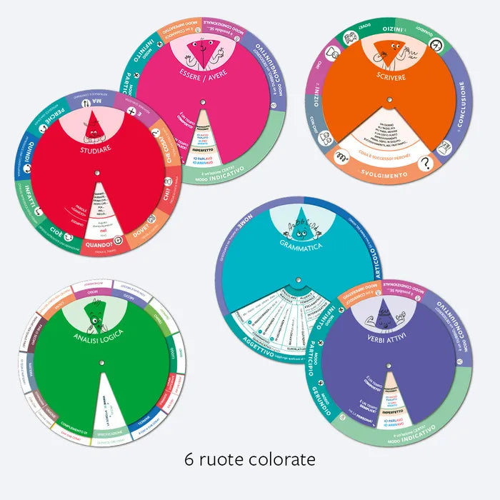 GIRA LA REGOLA DI ITALIANO