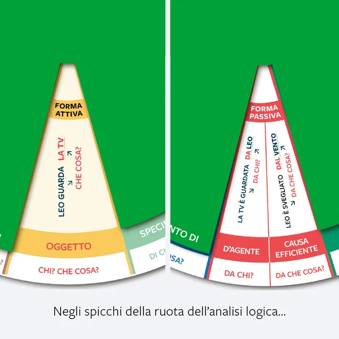 GIRA LA REGOLA DI ITALIANO