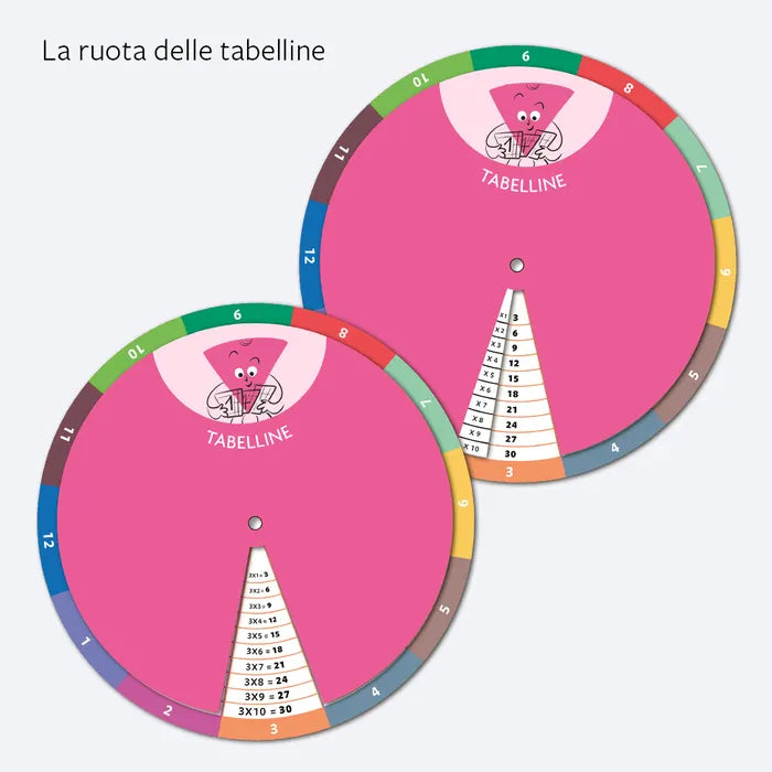GIRA LA REGOLA DI MATEMATICA