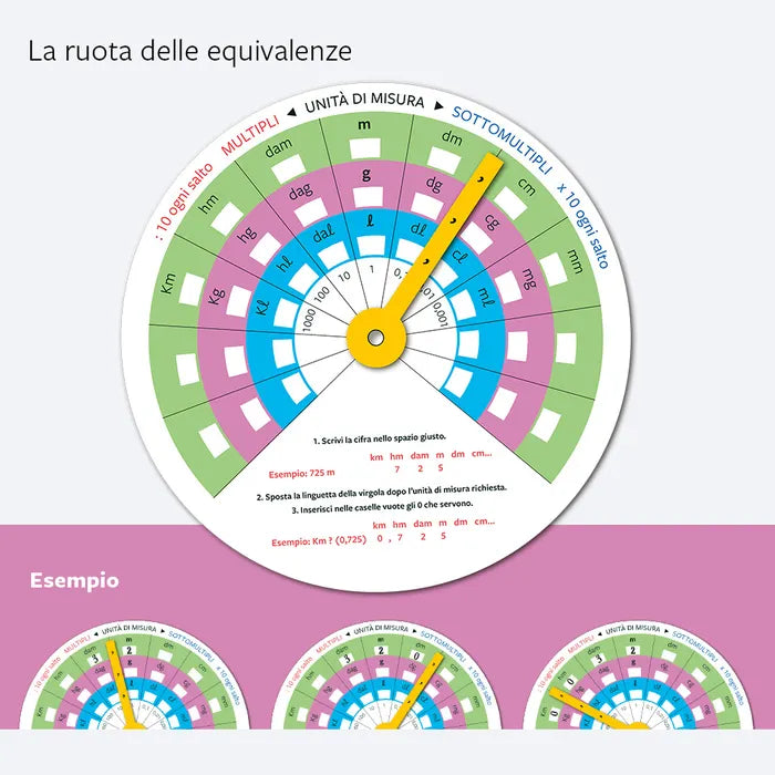 GIRA LA REGOLA DI MATEMATICA