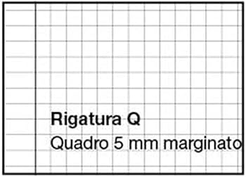Quablock